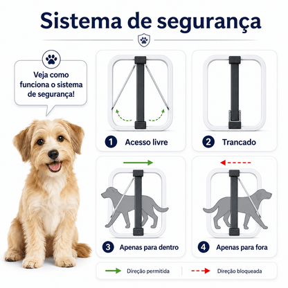 Porta de Passagem para Cães